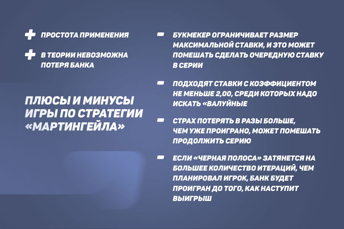 Плюсы и минусы стратегии Мартингейла в ставках на спорт