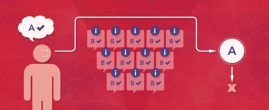 Эффект подтверждения мешает учитывать факторы, важные для прогноза