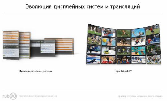 Эволюция дисплейных систем и трансляций в пунктах приема ставок букмекерских компаний. Изображение 3