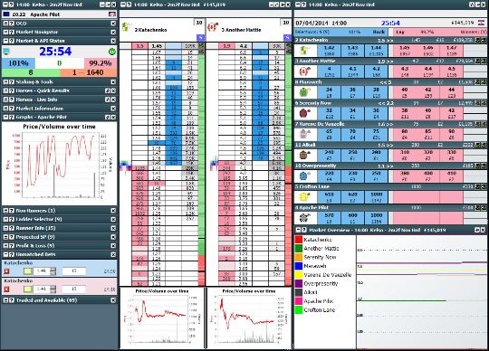 Geeks Toy - программы для Betfair, Betdaq и Matchbook
