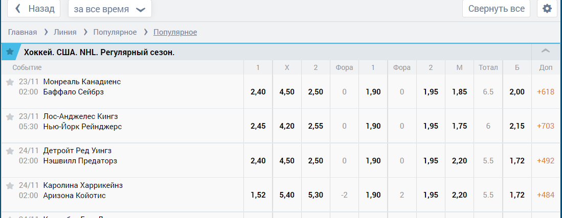 Линия на хоккей на сайте БК Zenitbet