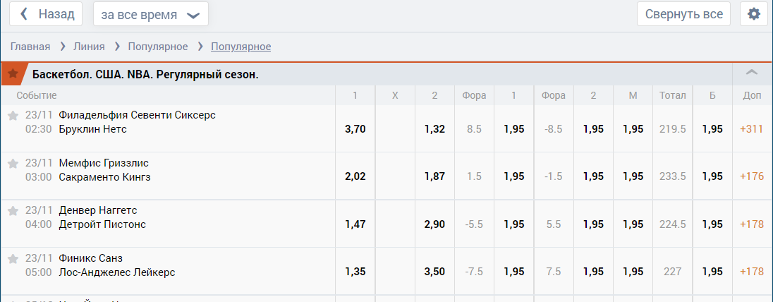 Линия на баскетбол на сайте БК Zenitbet