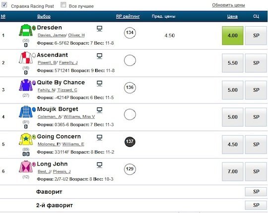 Пример карты скачек в БК William Hill