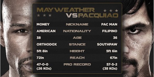 mayweather-pacquiao-taleofthetape