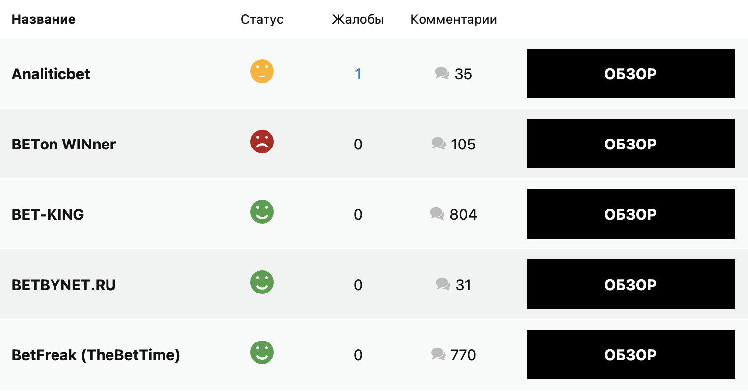 Рейтинг и обзоры капперов на сайте Рейтинг Букмекеров