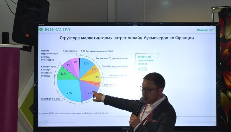 Леонид Обозный анализирует букмекерский рынок