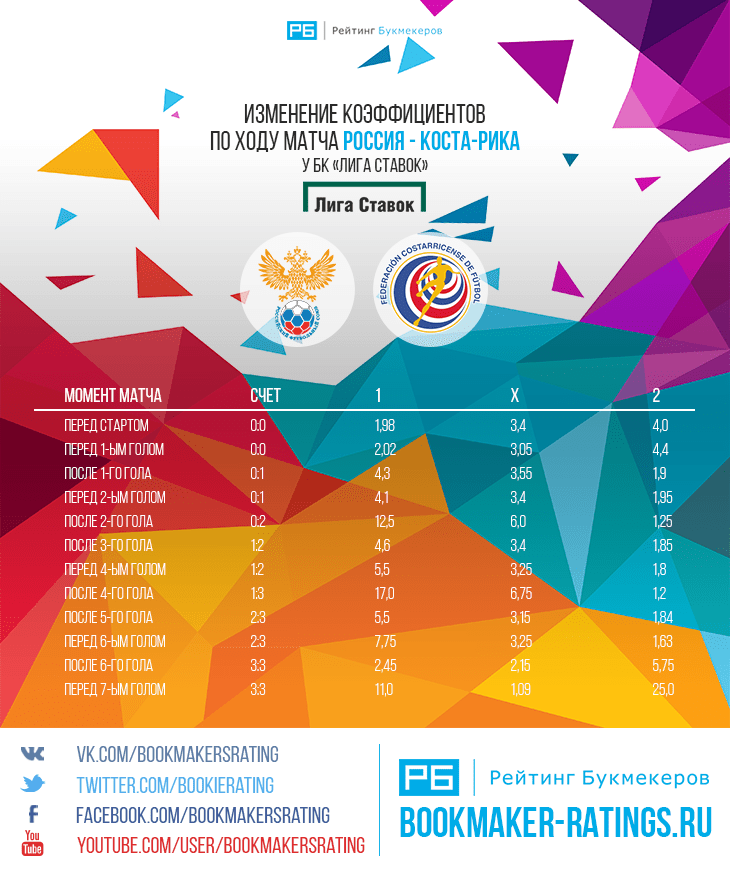 izmenenie-koe-ffitsientov