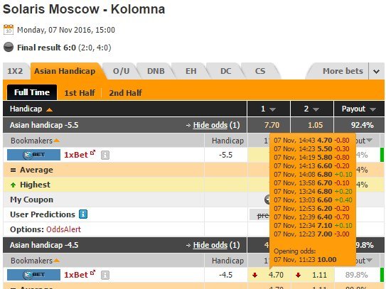 Странный матч «Солярис» – «Коломна»: о чем молчат букмекеры