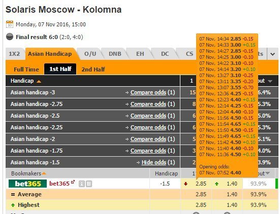 Странный матч «Солярис» – «Коломна»: о чем молчат букмекеры