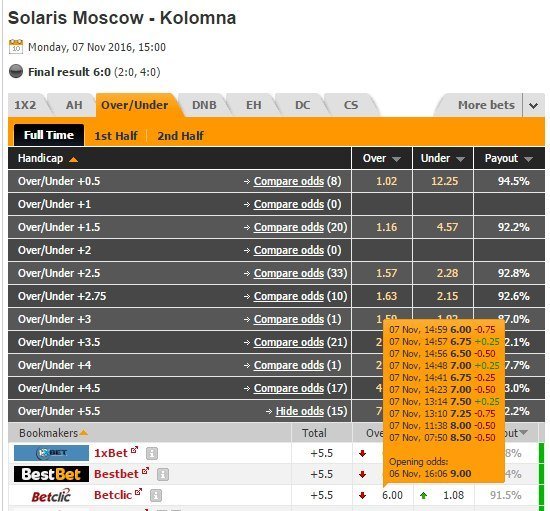 Странный матч «Солярис» – «Коломна»: о чем молчат букмекеры