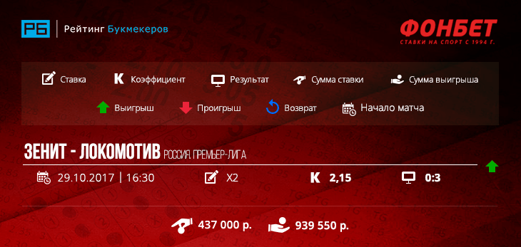 Локомотив - Зенит