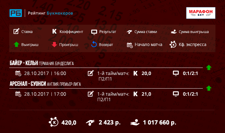 Байер - Кельн