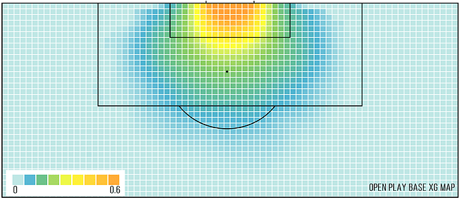 Статистика xG - expected goals (ожидаемые голы)