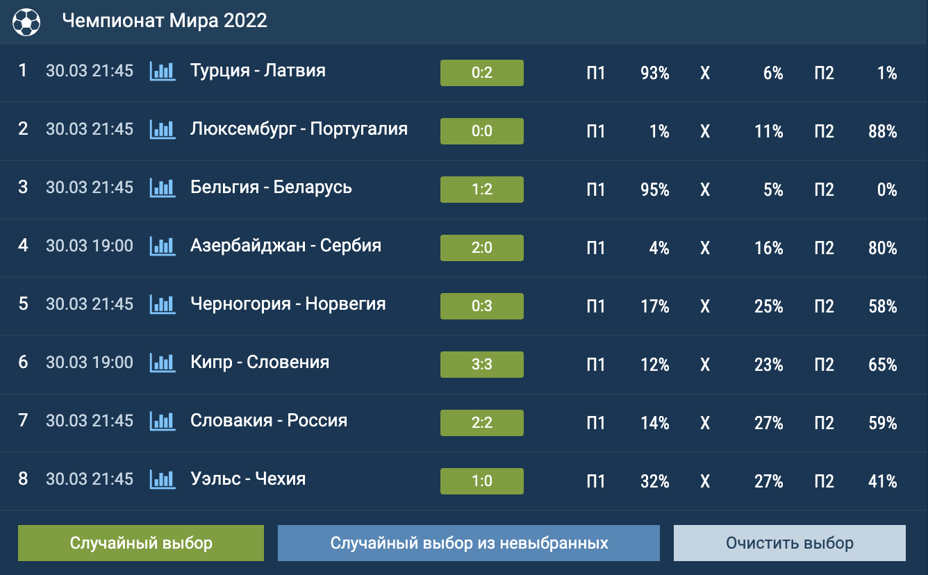 ТОТО «Точный счет» в 1xbet