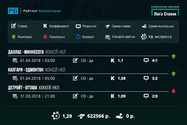 ne-doehalo-liga-stavok-express-1