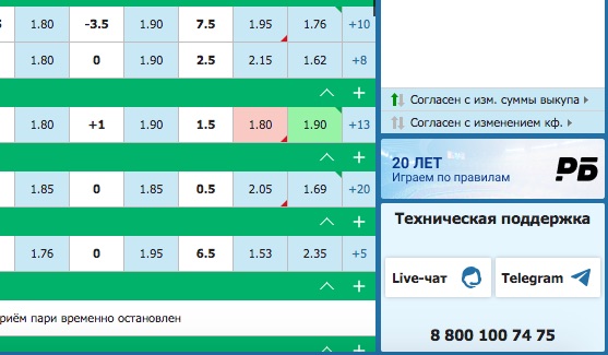 Контакты поддержки на сайте Бетсити