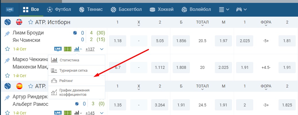 Дополнительные статистические данные выбранного матча на сайте БК 1xbet