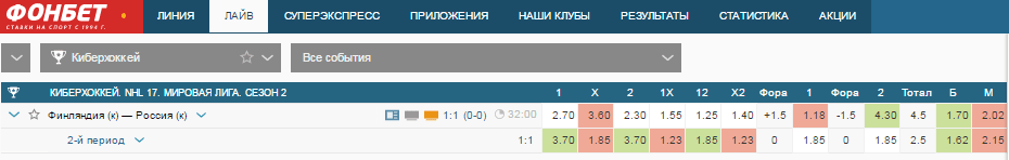 Движение коэффициентов на основные исходы