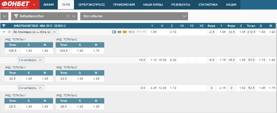 Стандартные и расширенные исходы в росписи NBA
