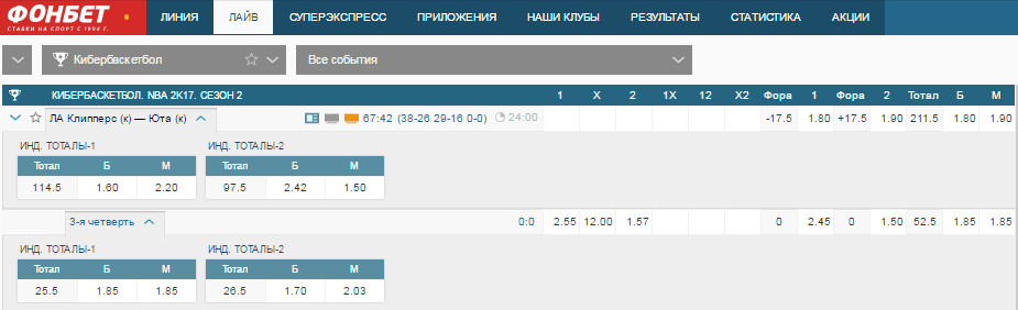Ставки на индивидуальные тоталы
