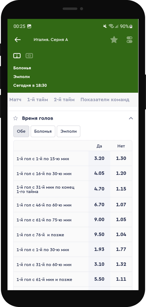 Ставка на время голов команды