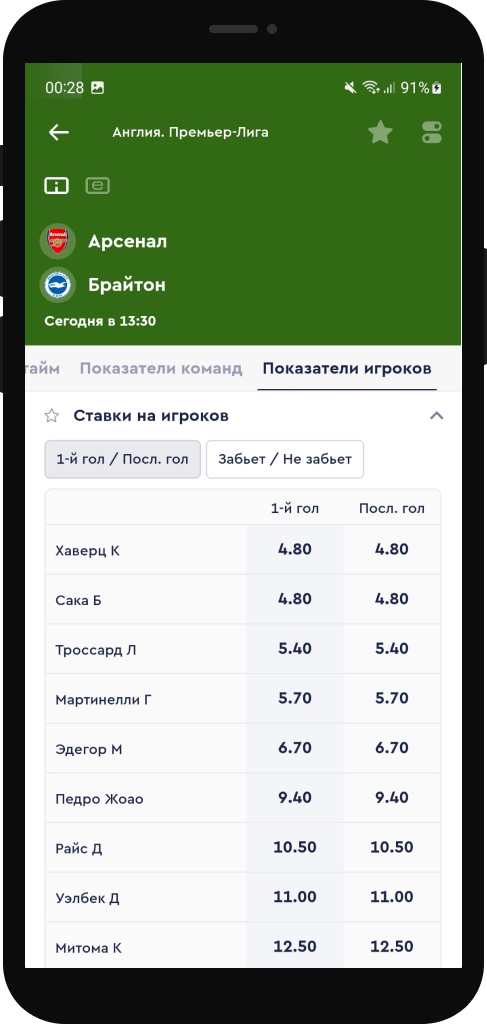 Индивидуальные ставки на игроков