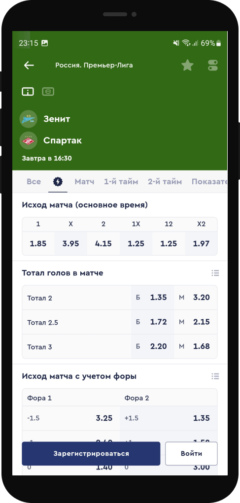 Коэффициенты на основные возможные исходы матча «Зенит» - «Спартак»