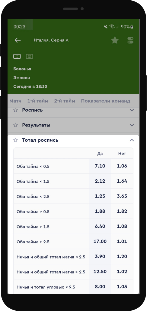 Ставки на тотал игры: подробная роспись матча