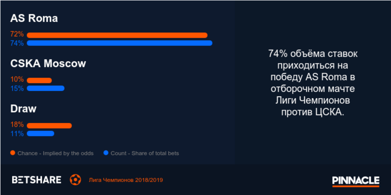 ЦСКА