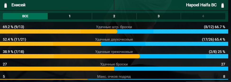 Результаты матчей в БК Лига Ставок - где смотреть, доступна ли не авторизованным пользователям?