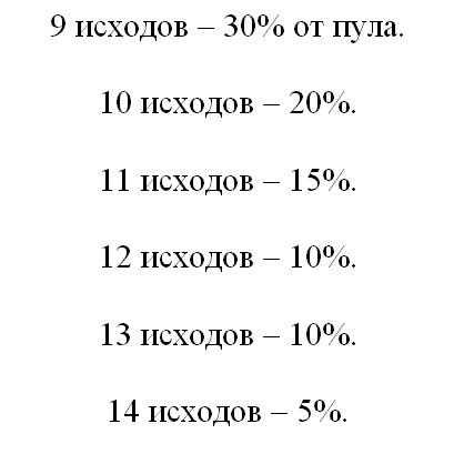Распределение призового фонда