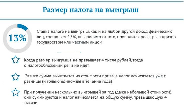 Налог на выигрыш в Бетсити - кто его платит и как рассчитывается?