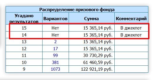 Распределение призового фонда между участниками тото