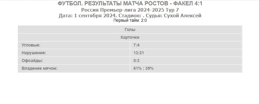 Статистика матча российской премьер-лиги