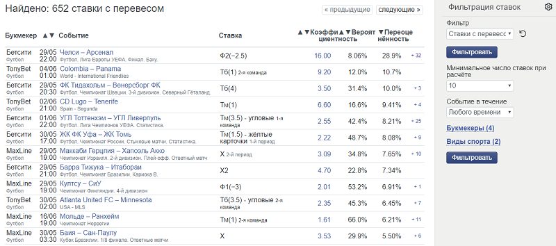 Сканер валуйных ставок