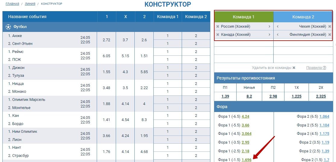 Конструктор ставок: сборная России и сборная Канады в одной команде