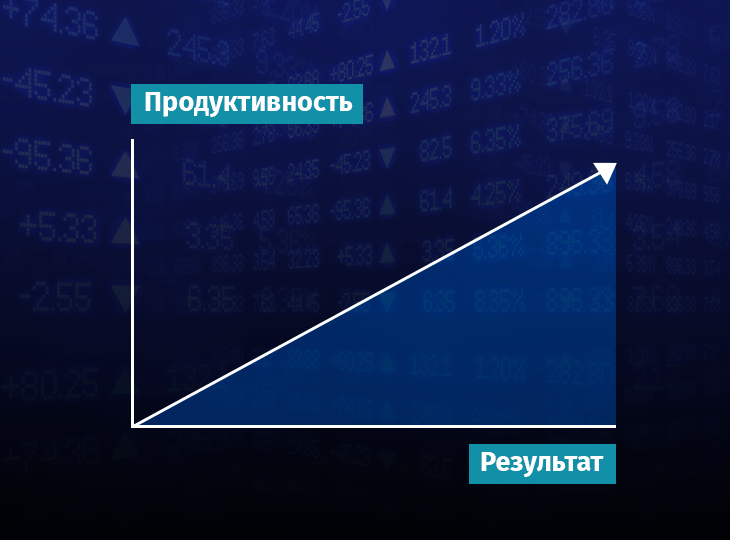 Цель в ставках: продуктивность и результат