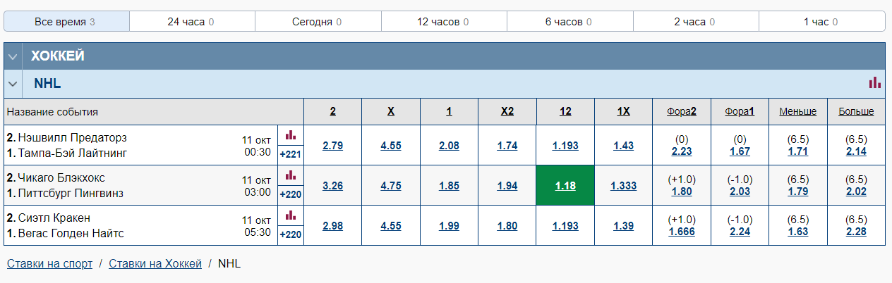 Линия ставок на хоккей на сайте БК Marathonbet