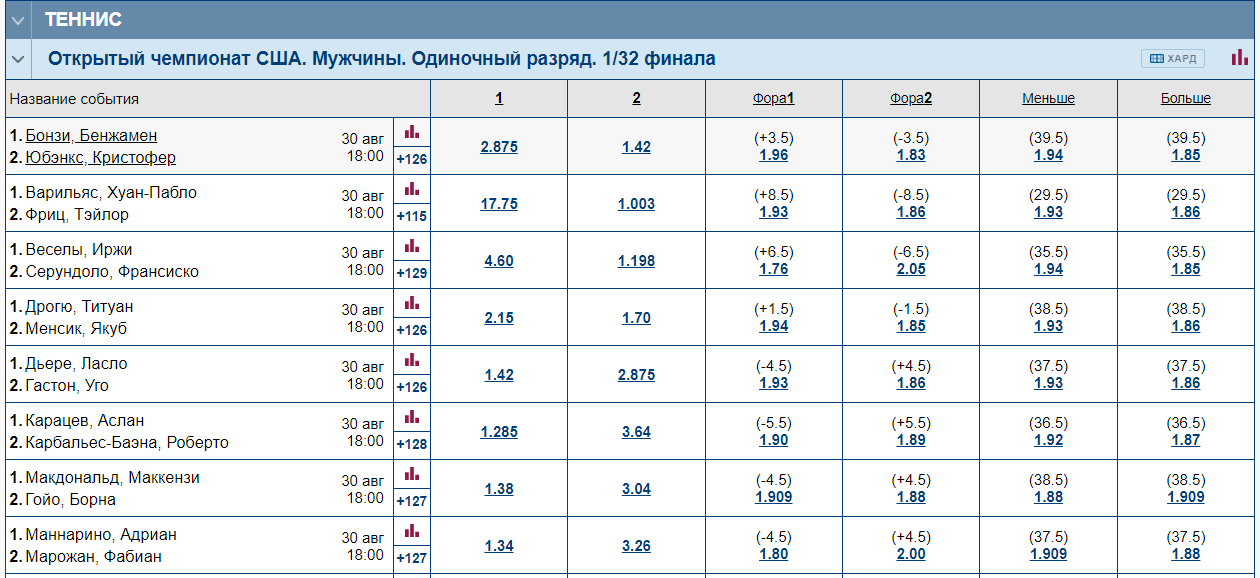 Выбор ставок на Теннис на сайте БК Marathonbet