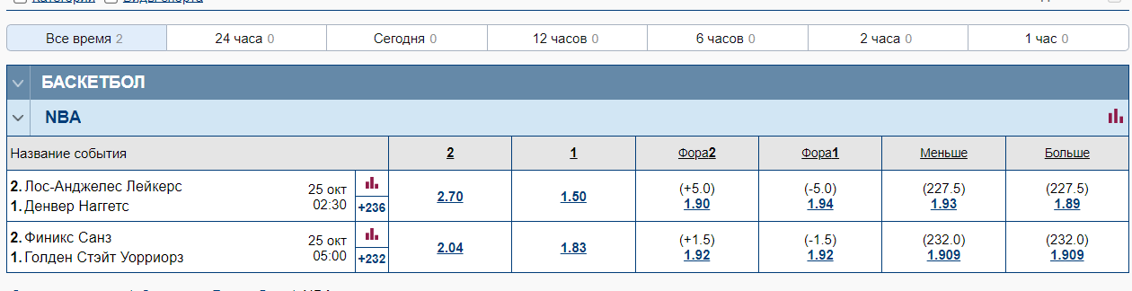 Линия ставок на Баскетбол на сайте БК Marathonbet