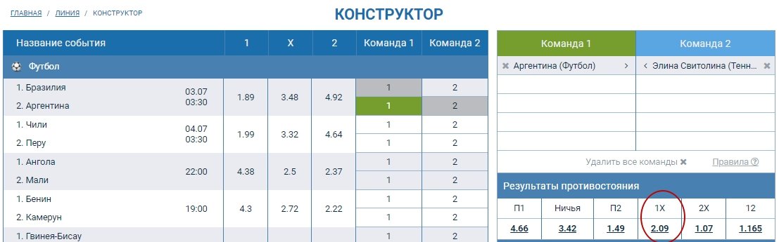 Прогноз и ставка. Чили - Перу: ничья продлится не менее 43 минут 