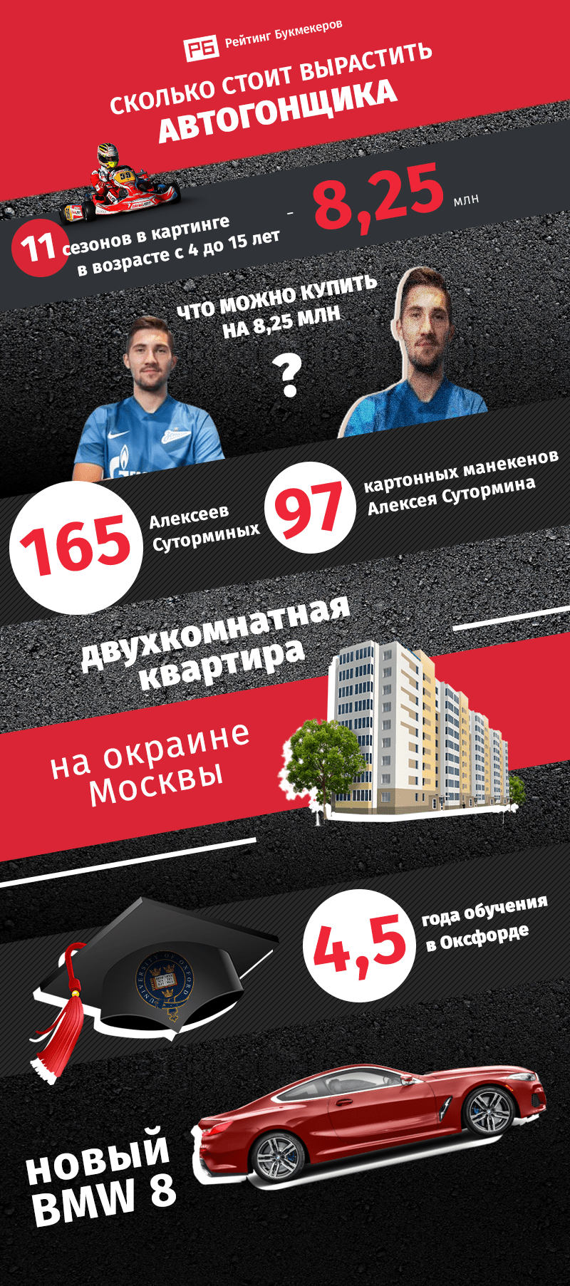 Глава «Росгонок» о подготовке к российскому этапу «Формулы-1», развитии автоспорта в России и стоимости подготовки автогонщика