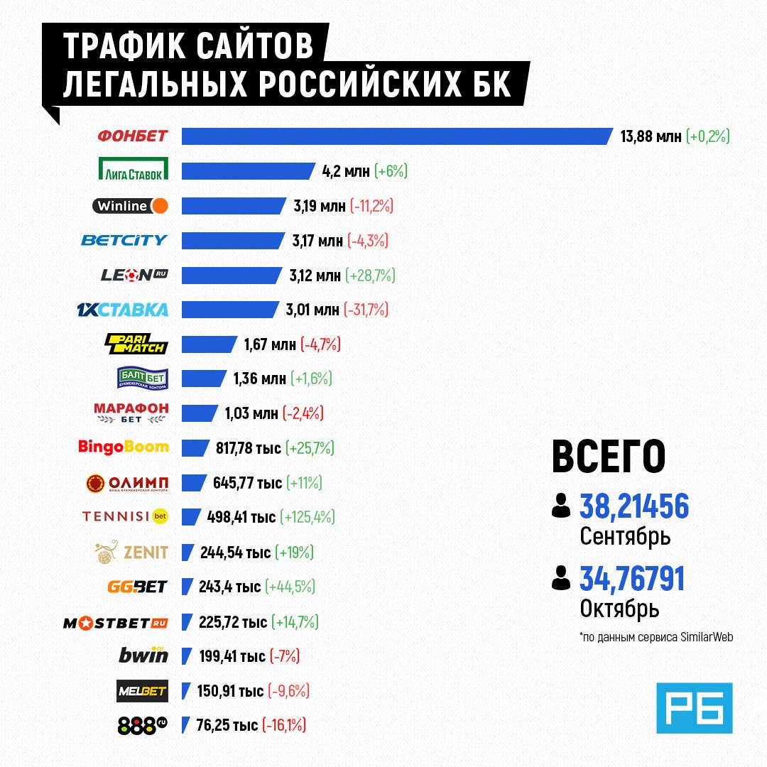 Статистика