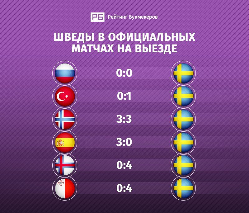 Румыния - Швеция2