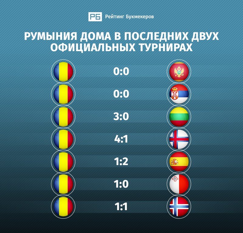 Румыния - Швеция3