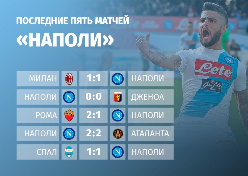 превью наполи