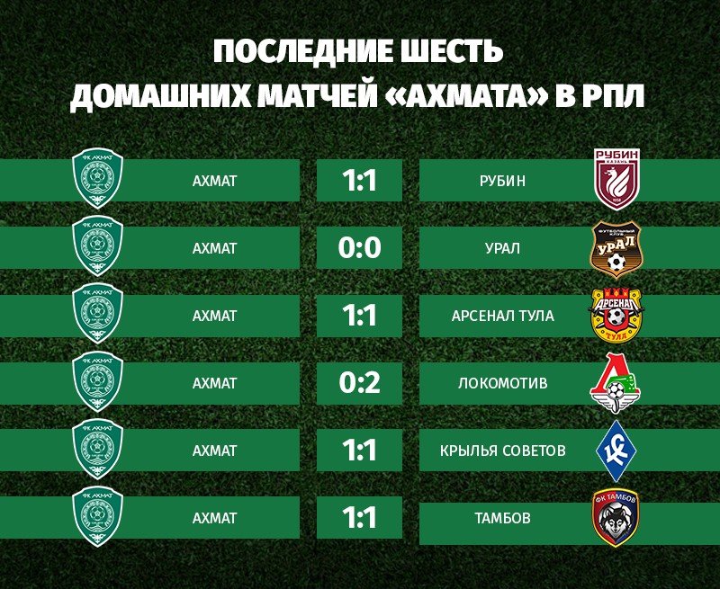 Ахмат