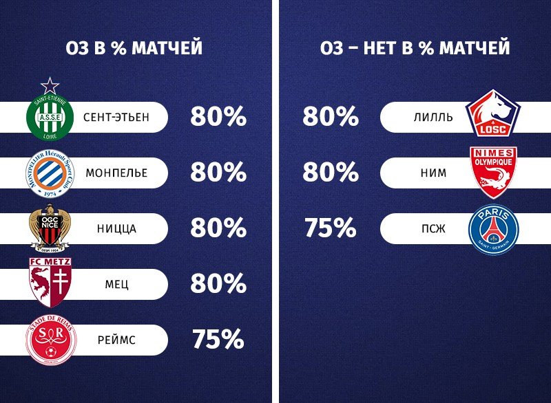 ТБ