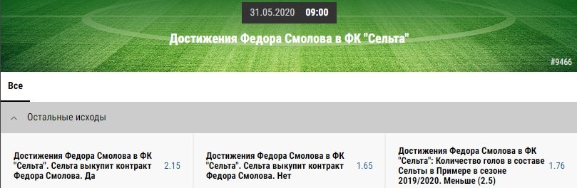 Всего за три гола Смолова в «Сельте» дают приличный коэффициент: букмекеры открыли линию на успехи россиянина в Испании