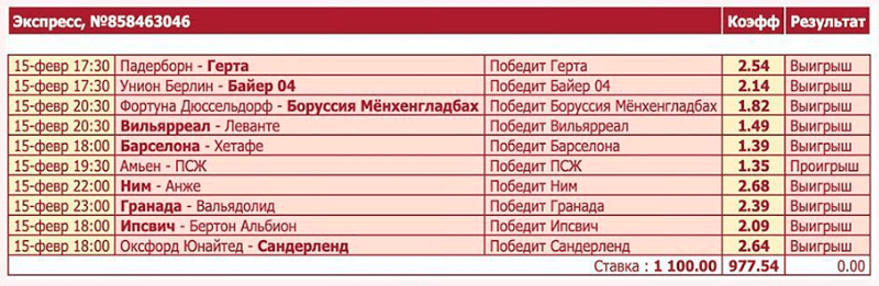 Миллионный экспресс не доехал из-за гола в добавленное время